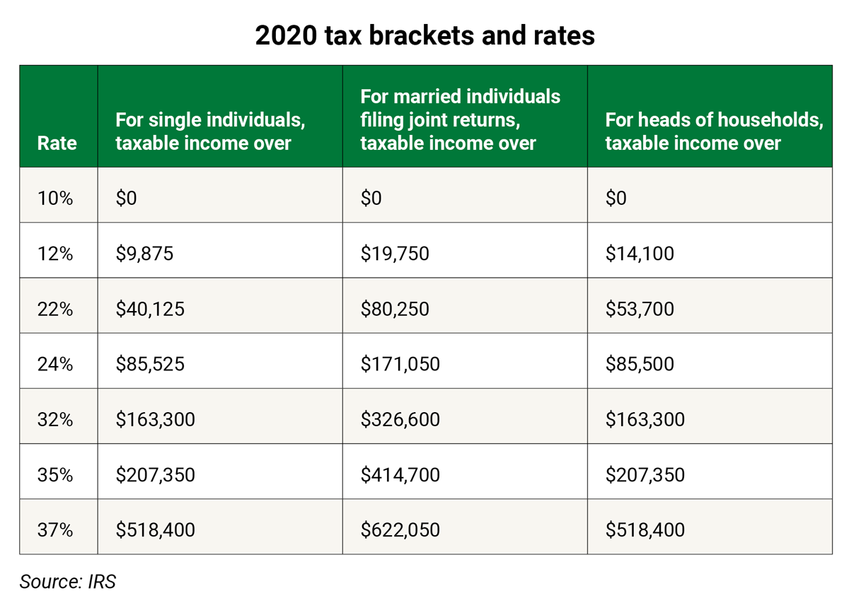 missouri income tax brackets 2022